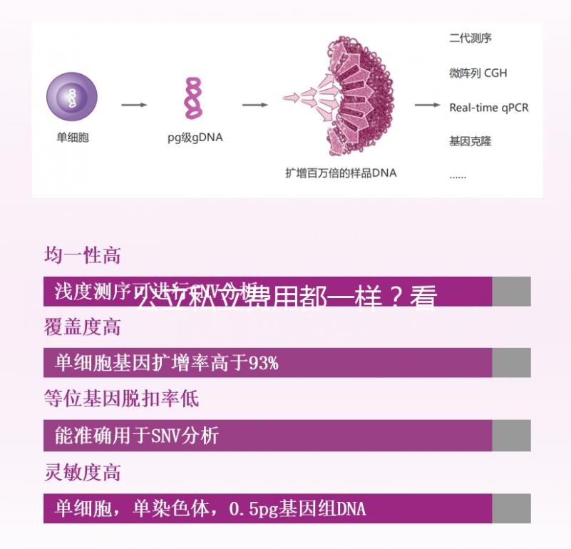 公立私立費用都一樣?看看揚州哪里做試管嬰兒比較好