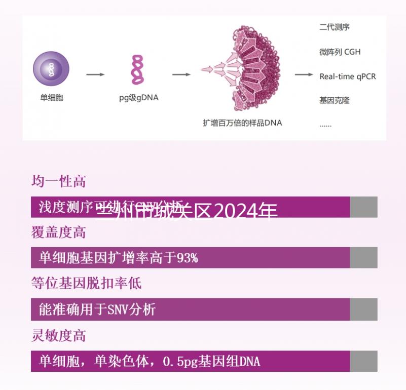 蘭州市城關(guān)區(qū)2024年孕前檢查免費(fèi)政策來襲,醫(yī)院不預(yù)約也可以做