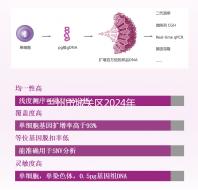 蘭州市城關(guān)區(qū)2024年孕前檢查免費(fèi)政策來襲,醫(yī)院不預(yù)約也可以做