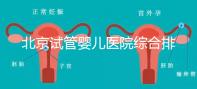 北京試管嬰兒醫院綜合排名比較完美的有哪幾個