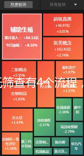 唐氏篩查有4個流程,蘇州醫(yī)院單項費用最低一百五