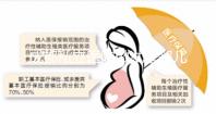 成都私立醫(yī)院做試管嬰兒不用結(jié)婚證?別開(kāi)玩笑了