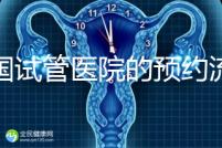 泰國試管醫(yī)院的預(yù)約流程在這里,詳細說明,快速收集備用!