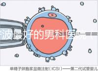 寧波最好的男科醫院(寧波看男科性功能哪家醫院好)