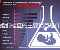 婚前檢查的主要項目是什么?