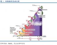 山東試管成功率哪家醫院比較好,可以選擇性別嗎?