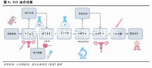 臍帶血捐獻(xiàn)標(biāo)準(zhǔn)已更新，2024年不少于ml有答案