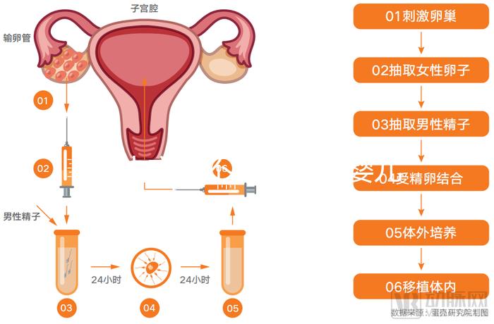黃山市能不能做試管嬰兒？當地姐妹們這樣說
