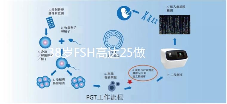 38歲FSH高達(dá)25做試管嬰兒有希望懷孕嗎?