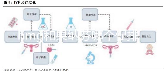 hmg和果納芬哪個促排效果好?熟知3大區別,讓選擇更無誤