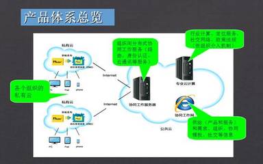 OMS企業(yè)版與萬家通 革新新一代互聯(lián)網(wǎng)服務(wù)體驗